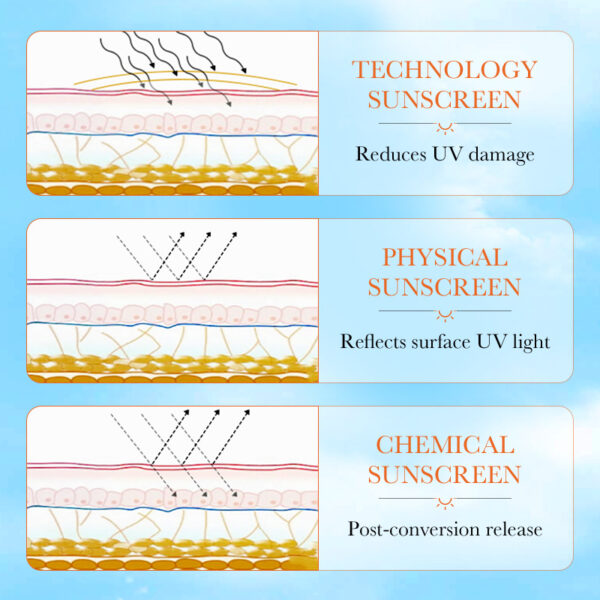 SADOER anti-light refreshing sunscreen - Image 4